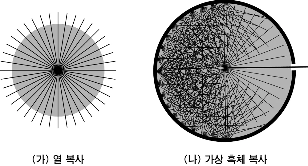 file:흑체복사.webp