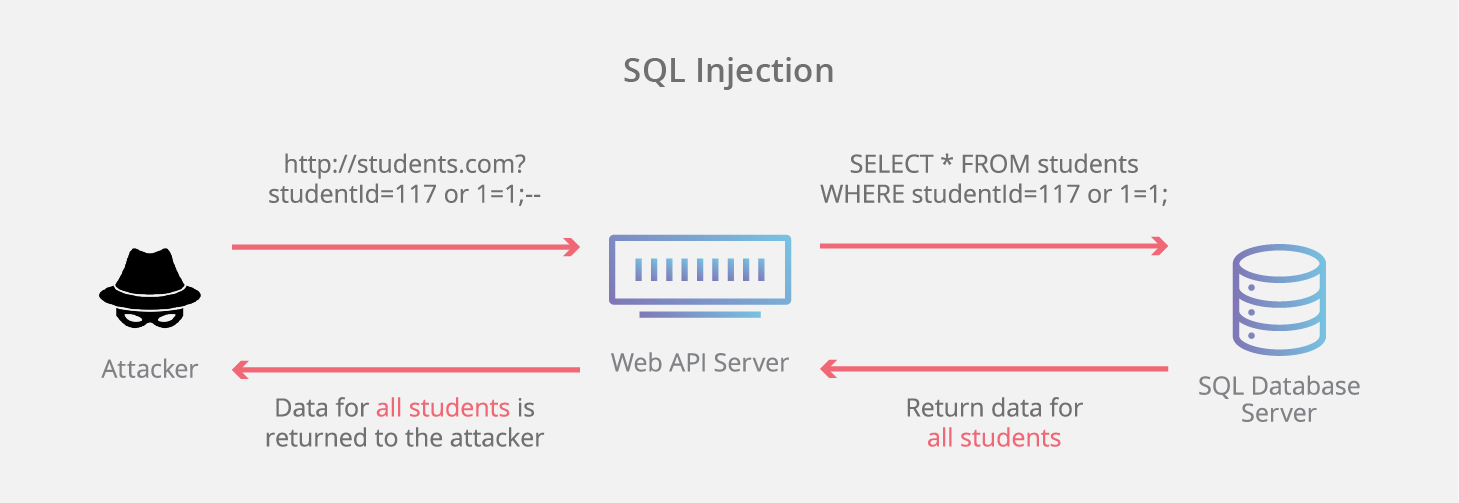 file:SQLI.png