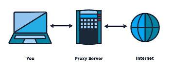 file:proxy.png